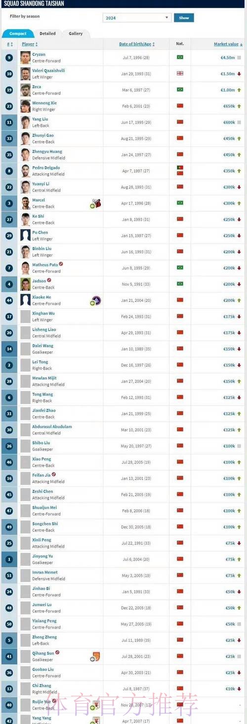 德转对比皇萨三位年轻中场身价 配文新时代到来 德转对比皇萨三位年轻中场身价 配文新时代到来